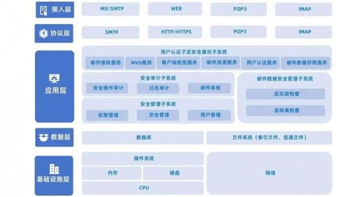 企業郵箱私有化部署選擇指南 Coremail 27年數據安全之道與全面服務支持