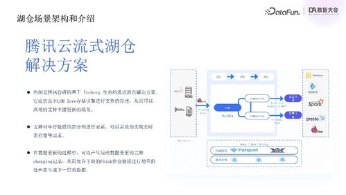 騰訊云流式湖倉統一存儲實踐 數據處理與存儲支持服務新范式