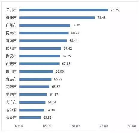 全國(guó)第三！浙江軟件與信息技術(shù)服務(wù)業(yè)發(fā)展指數(shù)全面“燃爆”
